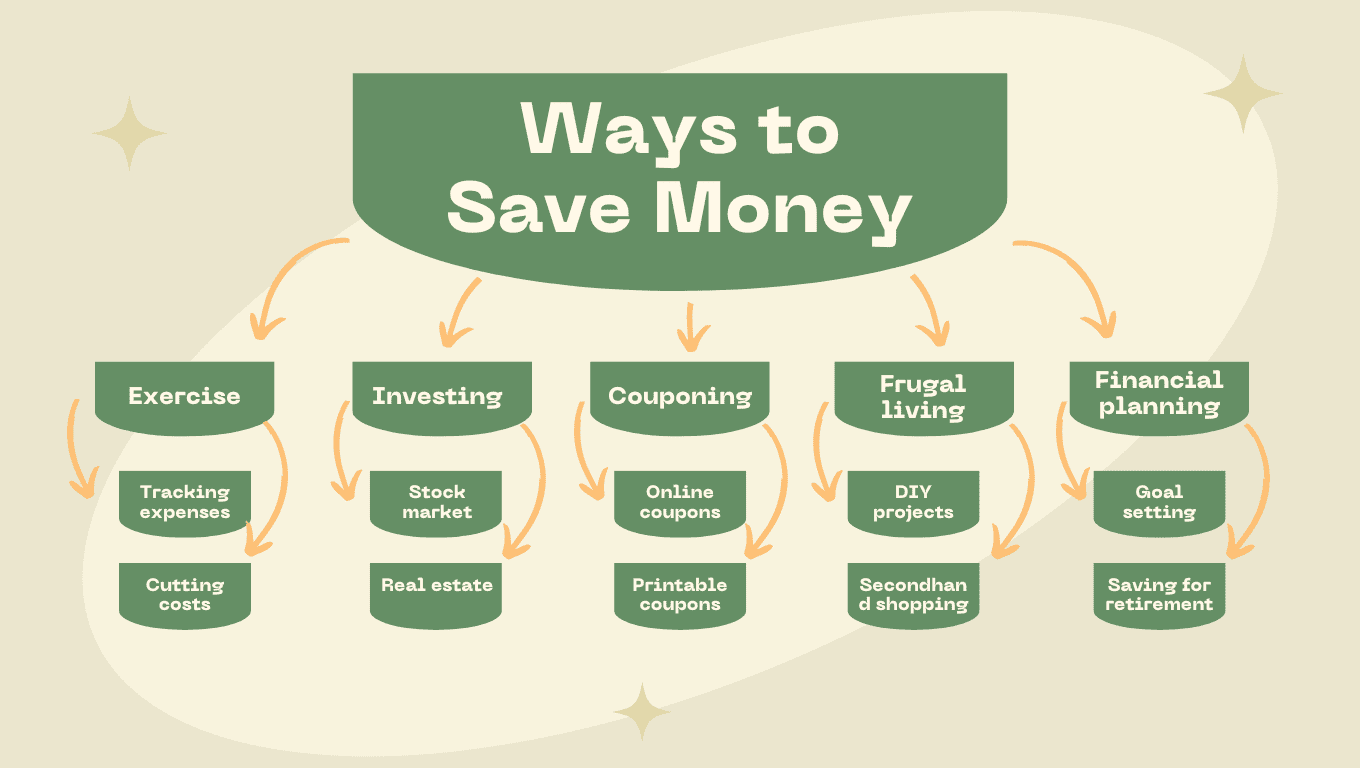 Investment Planning